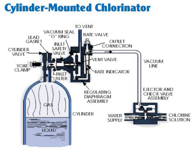 chlorinator1